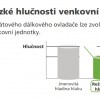 Tichá klimatizace Olomouc